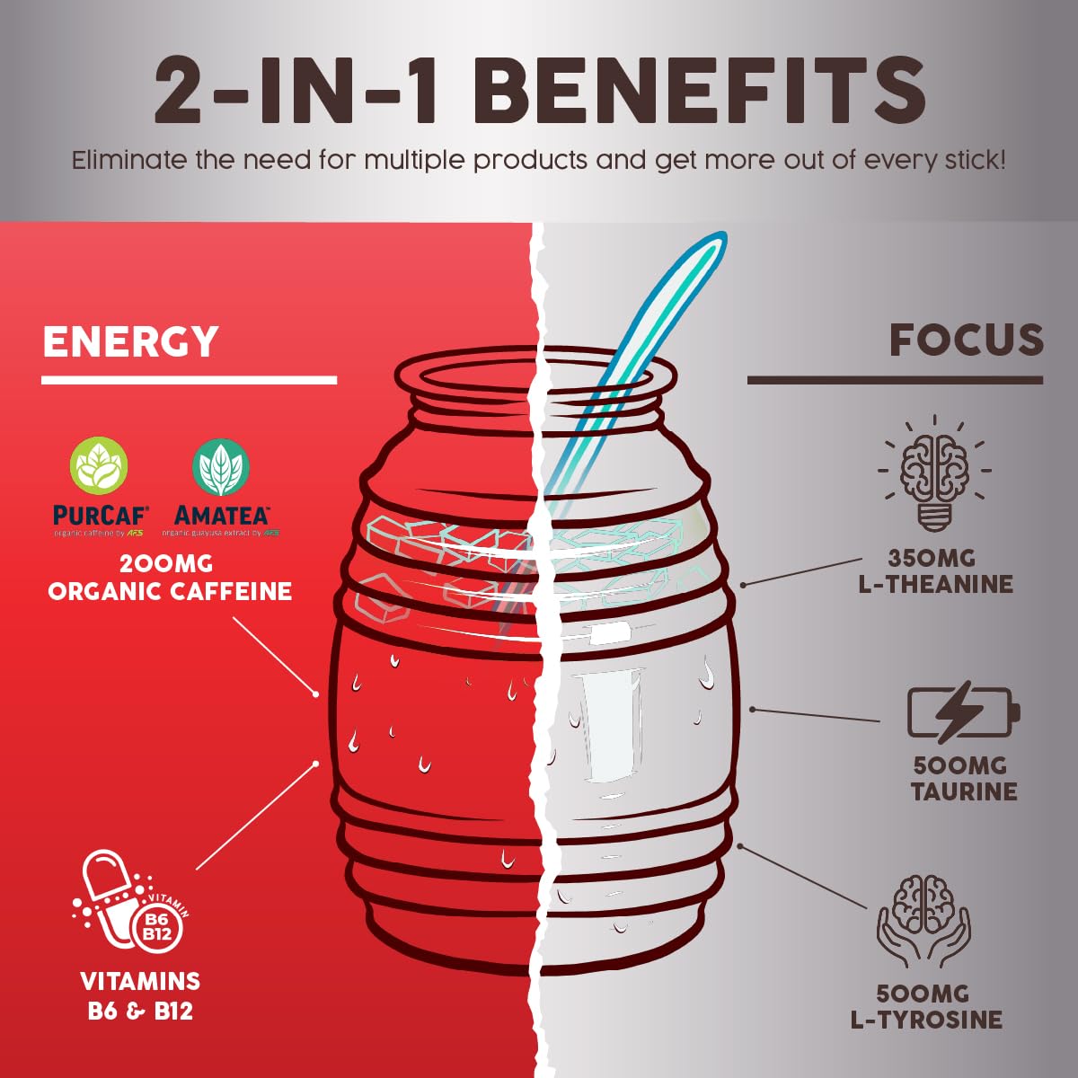 Hydration & Energy Drink Mix Variety Pack 4 Pack