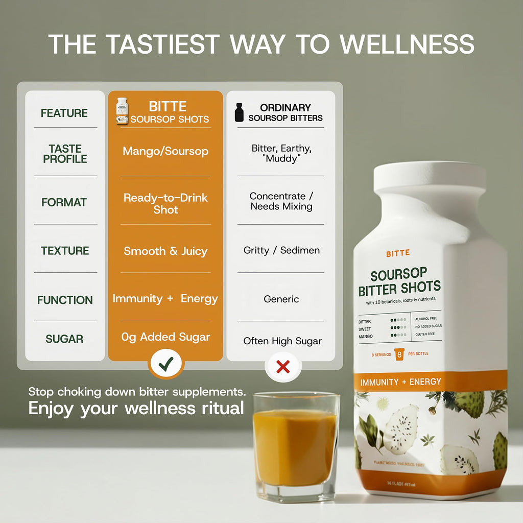 BITTE Soursop Bitters Liquid – Immune + Energy Soursop Juice Shots