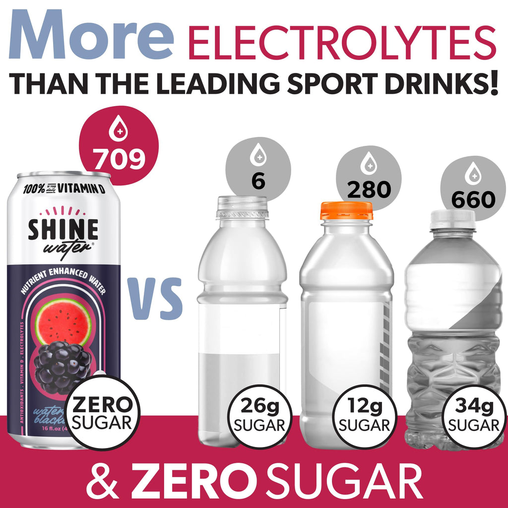 Sugar Free Electrolyte Vitamin Drink Variety Pack