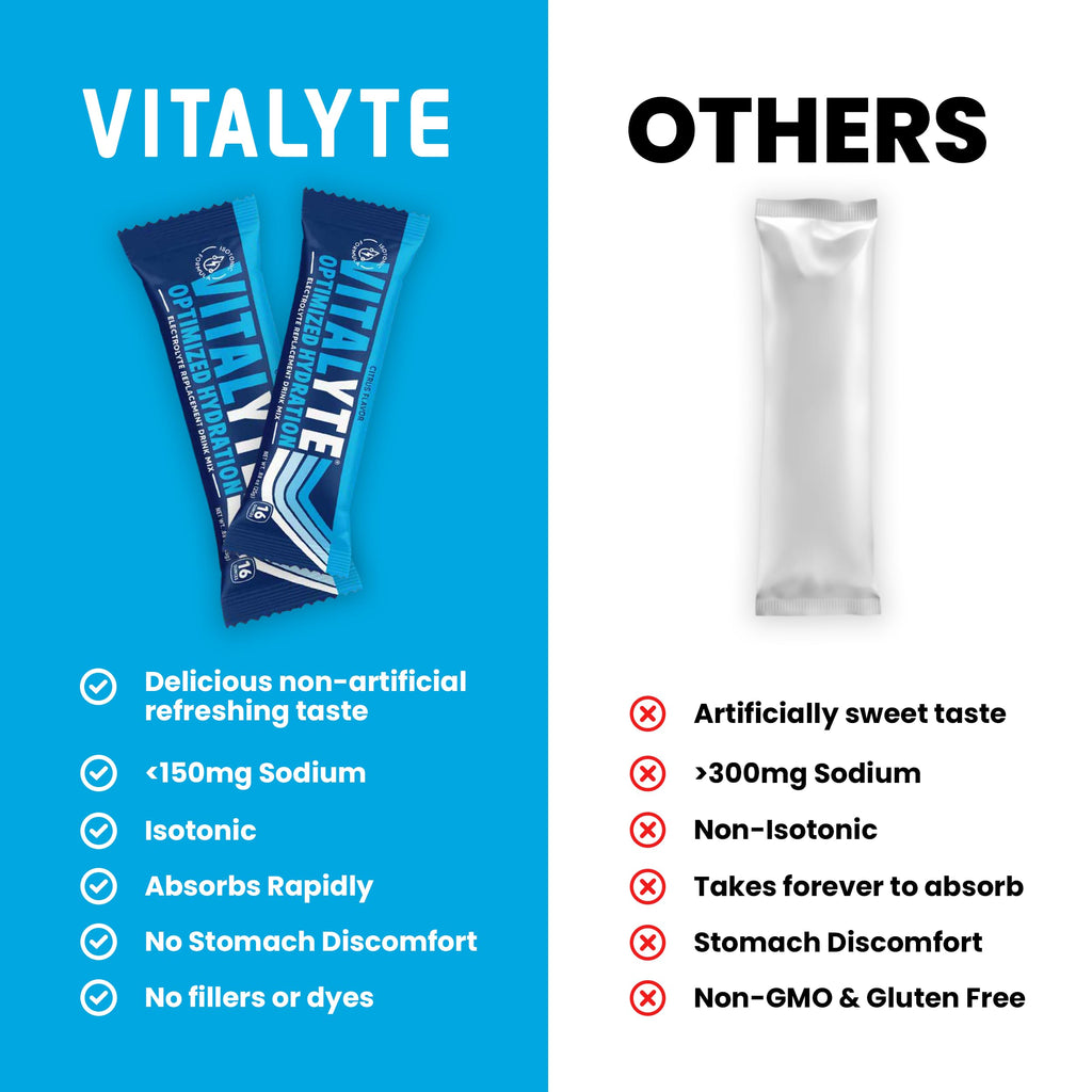 Electrolyte Hydration Drink Mix Stick Packs